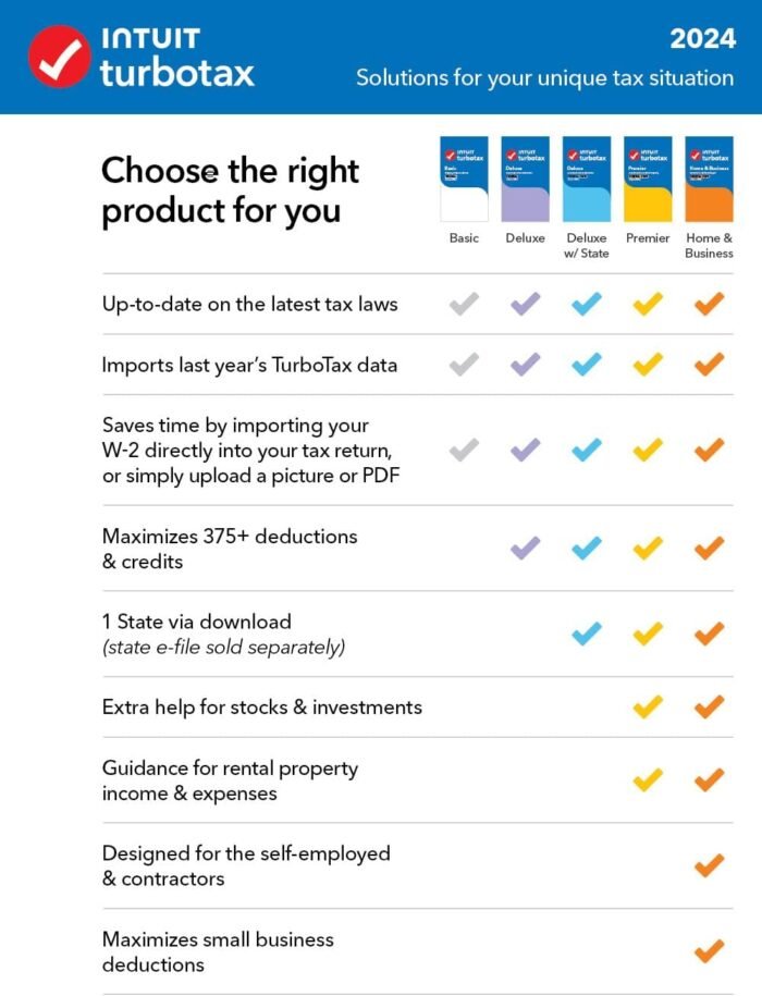 TurboTax Premier 2024 Tax Software, Federal & State Tax Return [PC/MAC Download] - Image 2