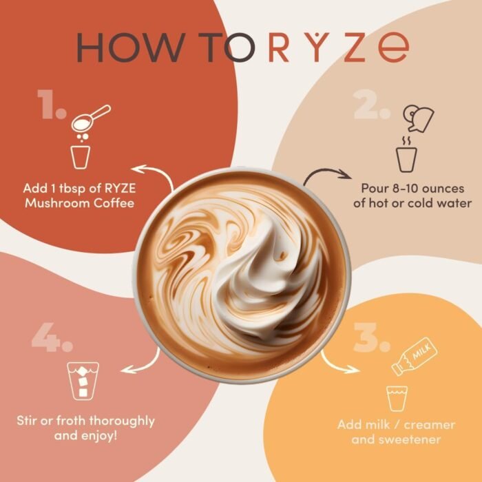 RYZE Mushroom Coffee | 6 Adaptogenic Mushrooms | USDA Organic | Instant Coffee | MCT Oil | USA Grown | Better Energy, Focus, Digestion, Immunity | Cordyceps, Lion’s Mane, Turkey Tail | 30 Servings - Image 7