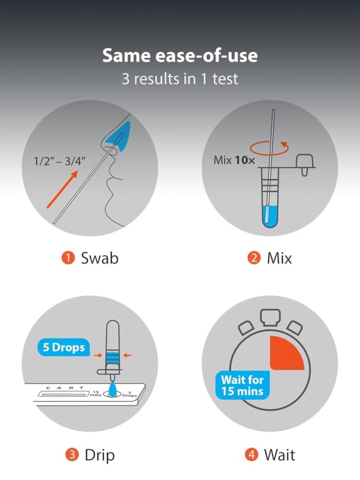 iHealth COVID-19, Flu A&B 3-in-1 Antigen Rapid Test, Results in 15 Minutes, FDA Authorized OTC Flu & COVID Home Test, with Non-invasive Nasal Swab, Easy to Use & No Discomfort (1 Pack, 4 Tests Total) - Image 4