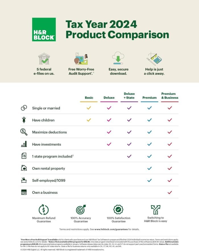 H&R Block Tax Software Deluxe + State 2024 with Refund Bonus Offer (Amazon Exclusive) Win/Mac [PC/Mac Online Code] - Image 2