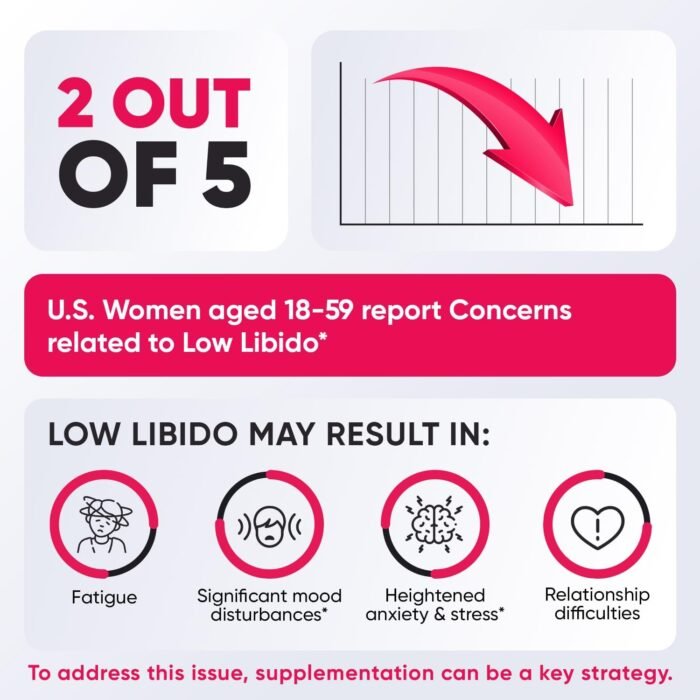 Female Libido Booster for Women - Drive, Energy and Intimacy Enhancement Pills - All-Natural Libido Enhancer with Maca Root, Ashwagandha Extracts - 60 ct - Image 2