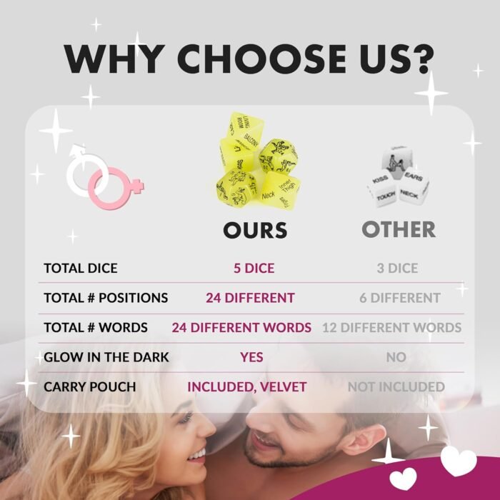 Andaz Press 5 Sex Dice, Glow in The Dark Sex Game, Valentine's Day Gift of Sex Toys for Couples, Adult Sex Games for Couples, Funny Couple Gifts, Sex Position Dice, Couples Sex Games, Dados Sexuales - Image 6