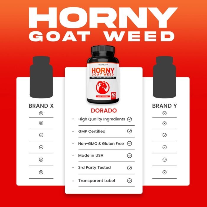 Horny Goat Weed For Men and Women - [Maximum Strength 1590mg] - Maca, Ginseng, L-Arginine, Tribulus - Premium Hornygoatweed - Icariin Epimedium - 3rd Party Tested - USA Made - 60 Count - Image 4
