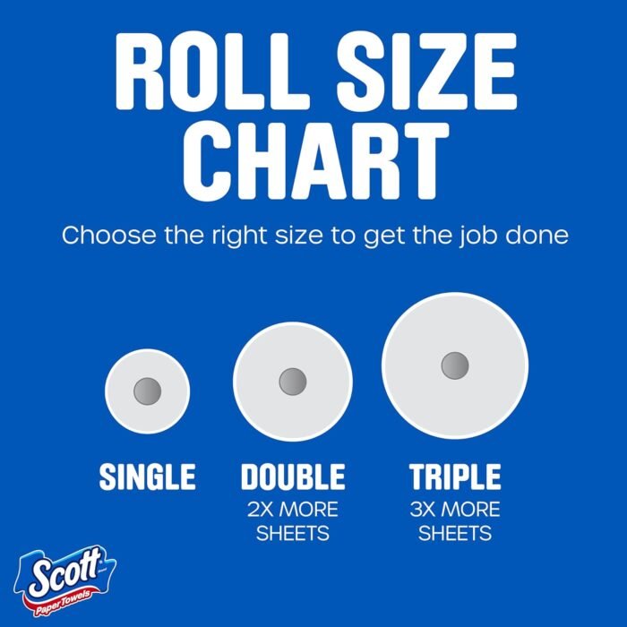 Scott Paper Towels, Choose-A-Sheet, 6 Double Rolls = 12 Regular Rolls (100 Sheets Per Roll) - Image 6