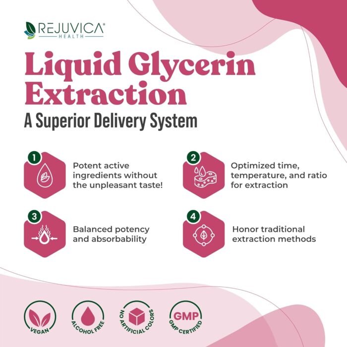 Rejuvica Health Activated Female - Advanced Female Libido Support Supplement - Liquid Delivery for Better Absorption - Maca, Horny Goat Weed, Damiana & More! - Image 3