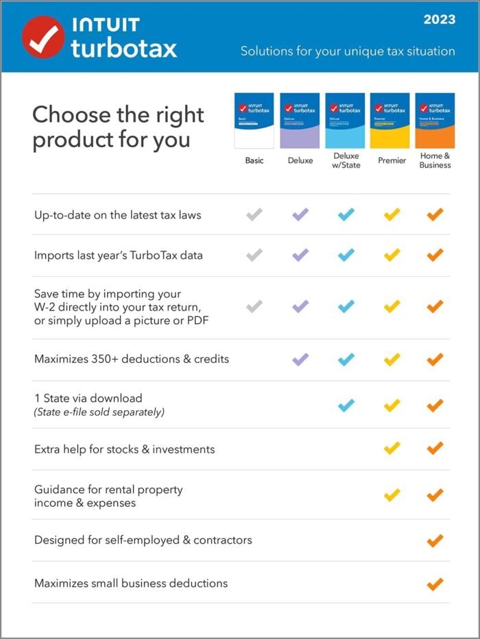 [Old Version] TurboTax Deluxe 2023, Federal & State Tax Return [PC/Mac Download] - Image 2