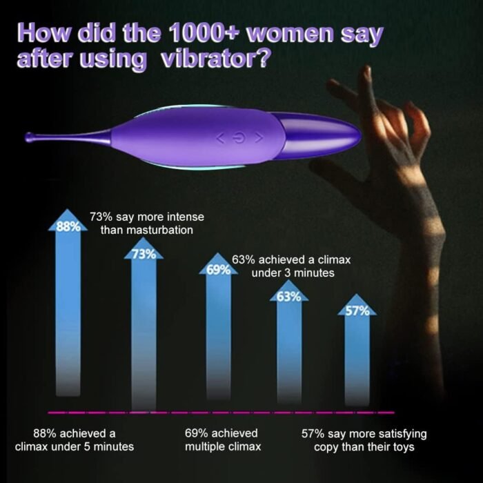Adult Sex Toys for Women Couples - Aumood High Frequency Powerful Female Vibrating Clitoral G spot Vibrator Stimulator with Whirling Motion - Image 6