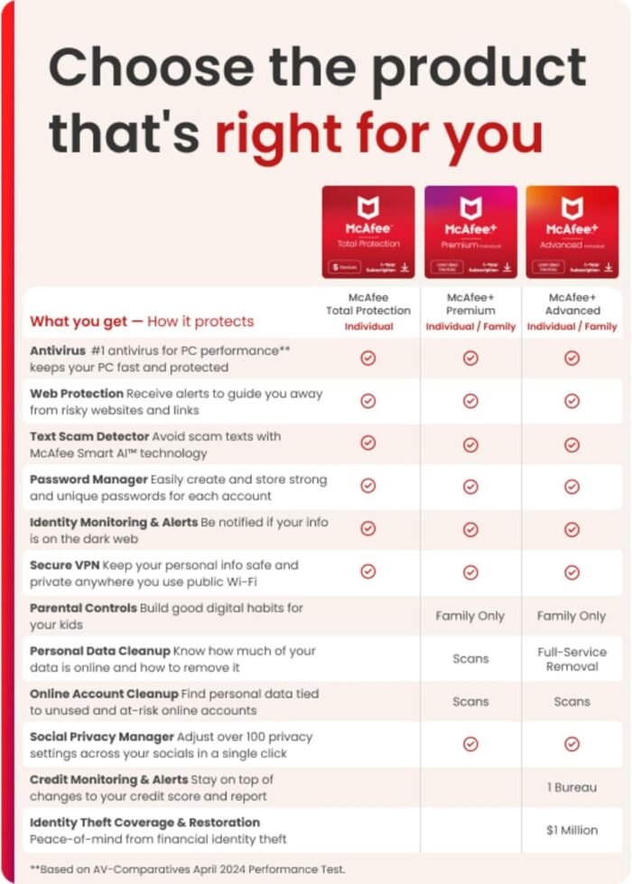 McAfee Total Protection 3-Device 2025 |Security Software Includes Antivirus, Secure VPN, Password Manager, Identity Monitoring | Download - Image 8