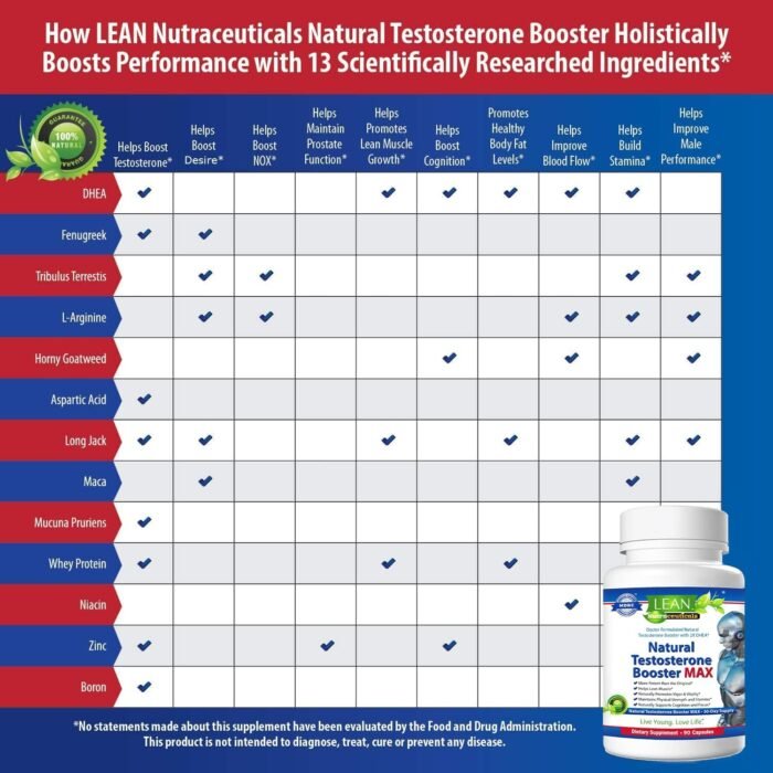 Testosterone Booster for Men over 50, Max Male Test Enhancing Pill, Libido Muscle Growth Super Workout Energy Supplement, Tongkat Ali, Tribulus, Maca Root, Horny Goat Weed, DHEA, Boron 90 Capsules - Image 4