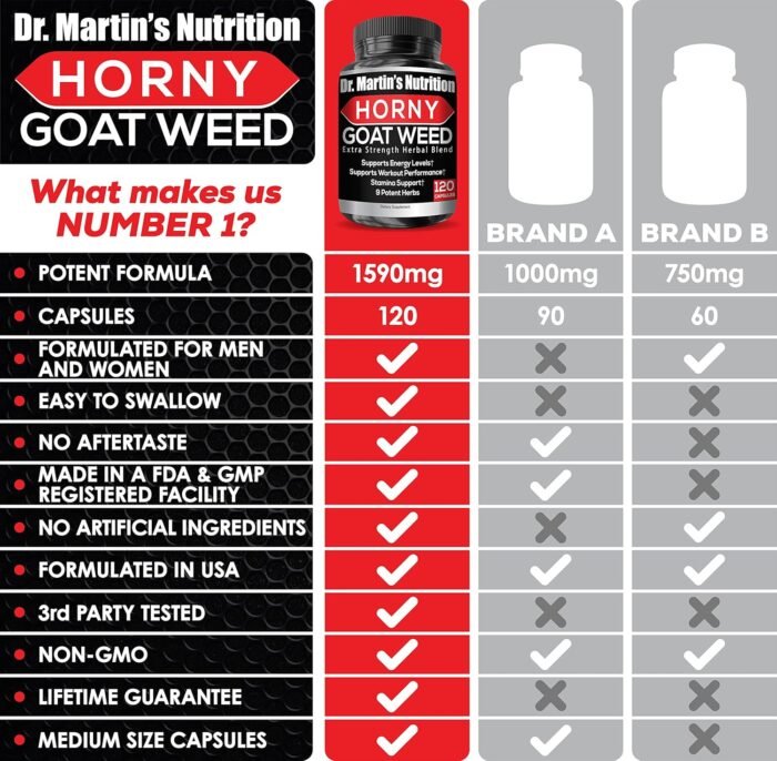Super Strength 1590mg Horny Goat Weed 120 Capsules With Maca Arginine & Ginseng - Naturally Boost your Health, Workout Performance, Endurance & Energy, Joint Health For Men & Women (120C) - Image 8