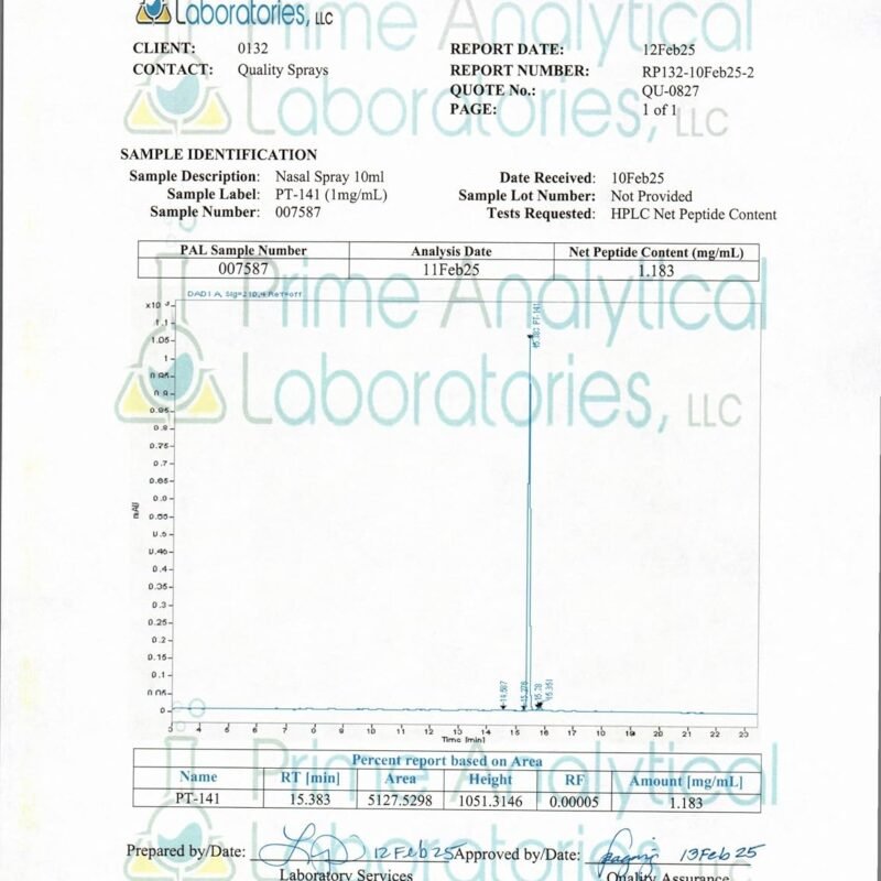 Stimulate Spray - 2 Day UPS AIR Shipping on All shipments