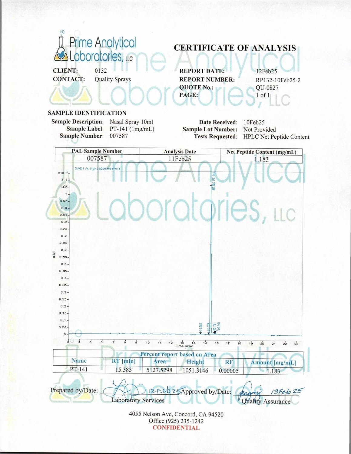 Stimulate Spray - 2 Day UPS AIR Shipping on All shipments