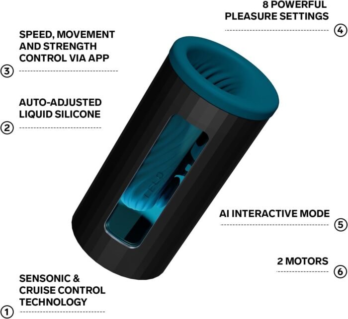LELO F1S V3 Pleasure Console with App, Adult Sex Toys for Men, Automatic Male Sex Toy with 8 Settings and an AI, Male Masturbator, Penis Vibrator, Red - Image 3