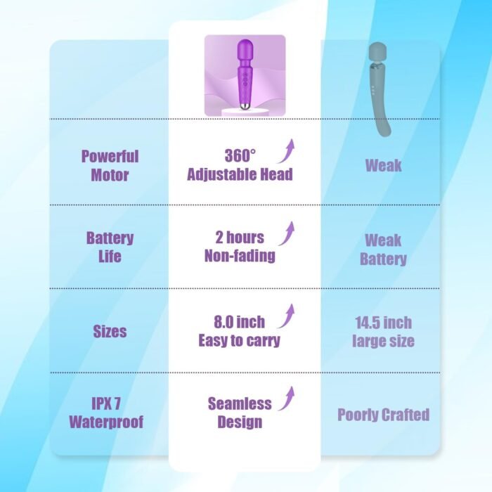 Personal Massager - Handheld Wand Feature, Quiet & Waterproof - 20 Speeds 8 Patterns Cordless Vibrating for Neck, Back Pain, Tension Relief & Sports Recovery - Purple - Image 4