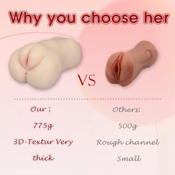 Male Masturbators Flexibility Pocket Pussy Toy with 3D Realistic Loli Girl Textured Vagina and Tight Anus Sex Stroker, Portable Adult Male Sex Toy for Men Masturbation Pleasure (White) - Image 3