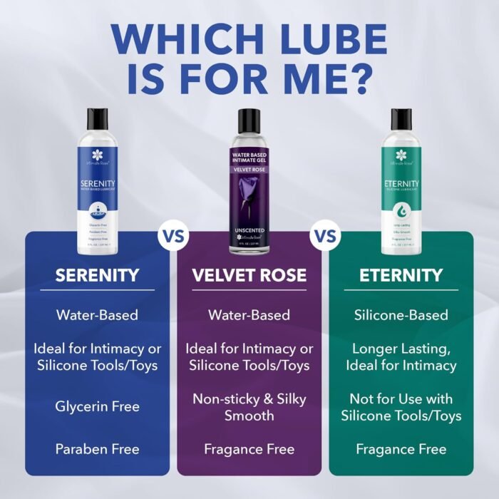 Premium Water-Based Lubricant - Non-Staining Water Based Lube for Women Men Couples - Safe & Thick for Intimate Comfort - Image 8