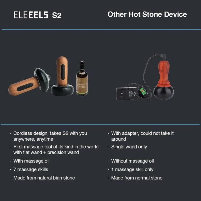 Electric Hot Stones Foot Neck Massager Wand Set with 100ml Aromatherapy Massage Oil, Fathers Day Dad Gifts, Birthday Gifts, Back Massager for Pain Relief Deep Tissue, Adjustable Heat - Image 5