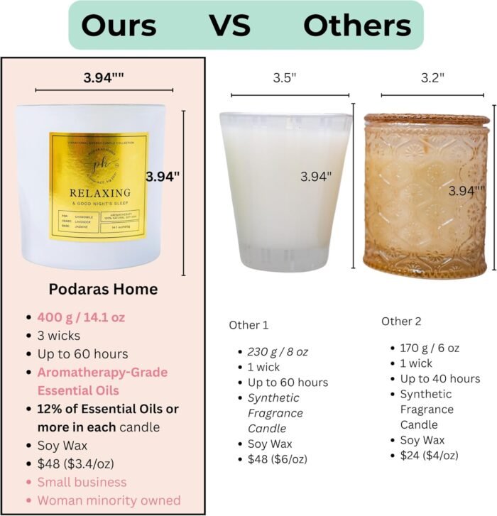 Luxury Candle for Relaxing & Good Night’s Sleep, Manifesting Vibrational Energy Candle, 100% Essential Oil, Soy Wax, 400g, 60 hrs of Burn time - Image 3
